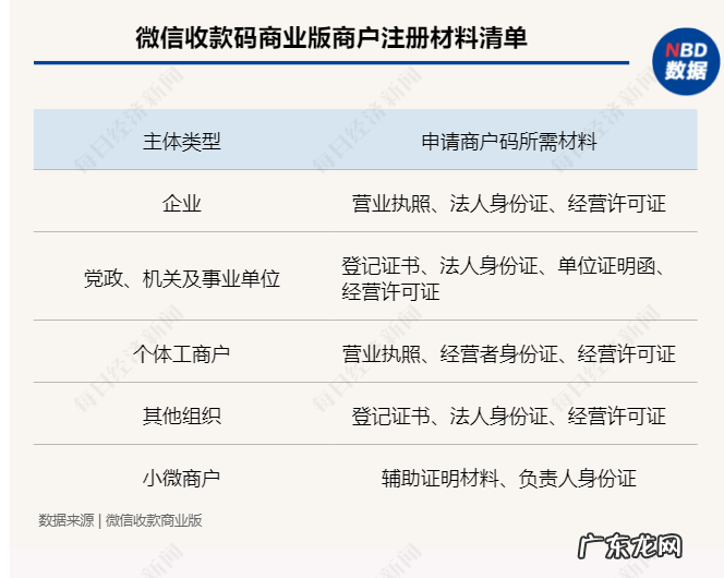 支付扫码新规明年3月落地,商户码费率是个人码6倍,“路边摊”们怎么办?