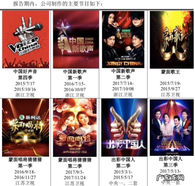 两次IPO被否，去年首亏2780万，灿星母公司改道港交所，能否听见“好声音”？