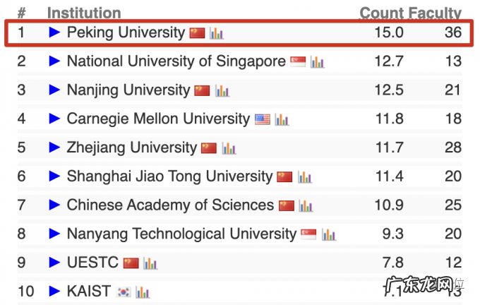 北大正式成立智能学院，AI视觉大牛朱松纯任院长