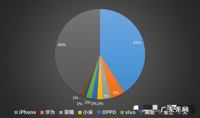超7成明星都在使用苹果手机!苹果手机到底好在哪儿?