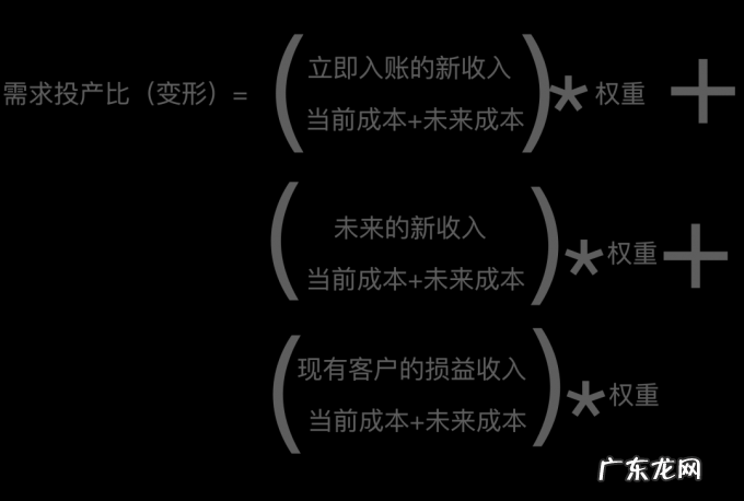 一个万能公式，决定SaaS产品需求优先级