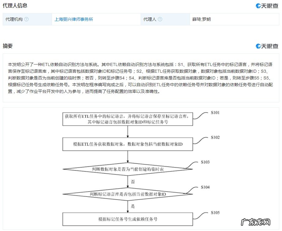 携程公开“ETL依赖自动识别方法与系统”专利