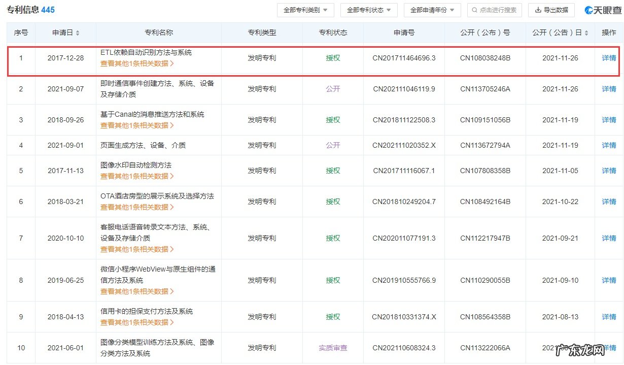 携程公开“ETL依赖自动识别方法与系统”专利