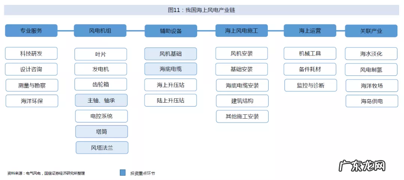 「海风」扑面，化解凛冬之中的能源危机