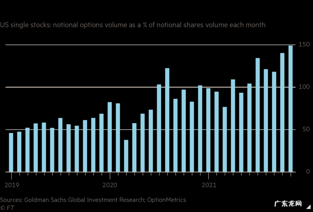 太疯狂，特斯拉期权交易碾压全球公司，损失惨重后还有人在做空？