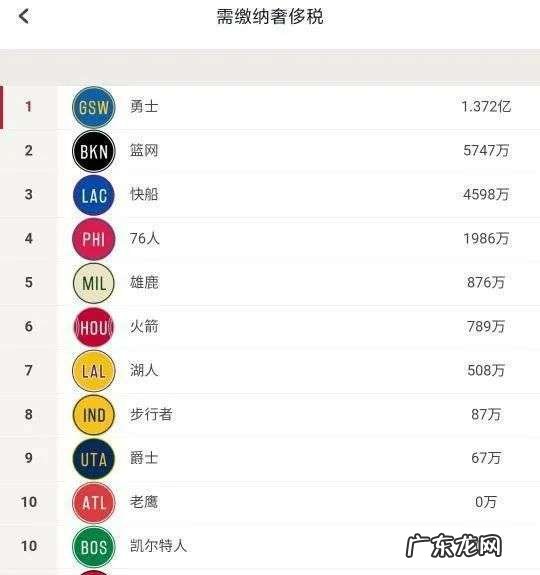 奢侈税不是智商税