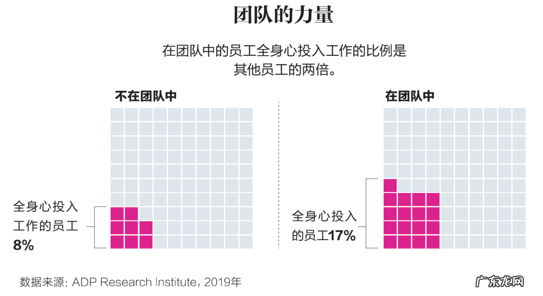 员工混日子,问题到底出在哪里?