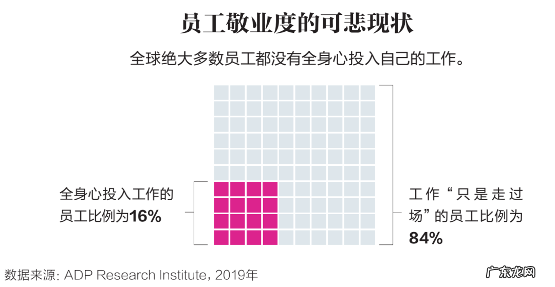 员工混日子，问题到底出在哪里?