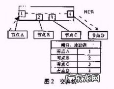 监控交换机的作用与功能 交换机的作用与功能