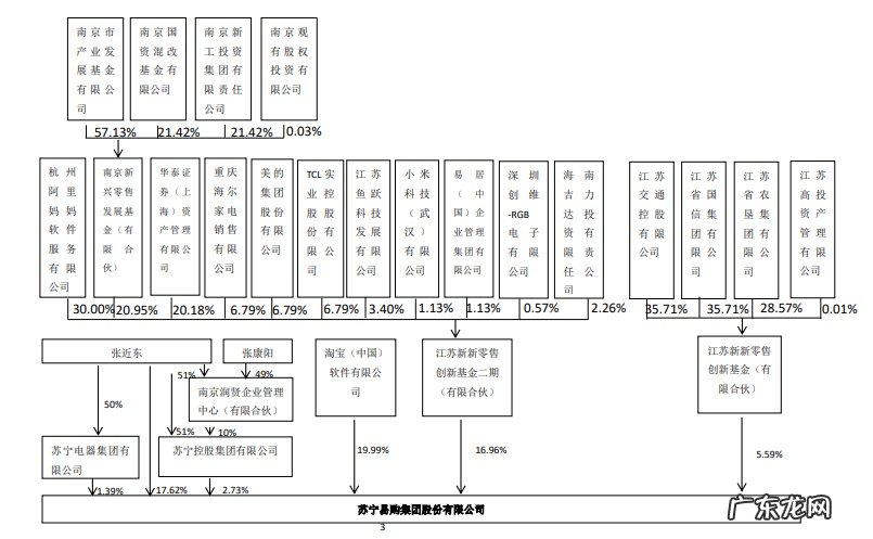 苏宁发布苏宁消费金融有限公司主要股东承诺书