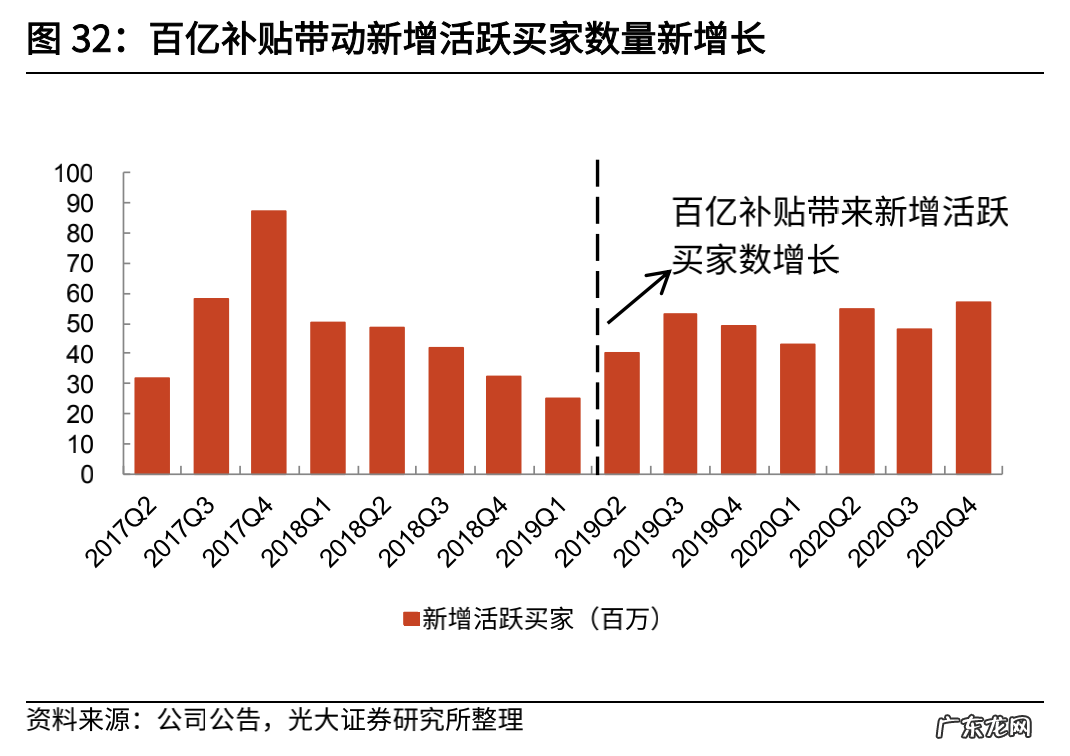 黄峥的一小步，拼多多慢了一大步