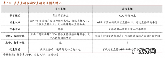 黄峥的一小步，拼多多慢了一大步
