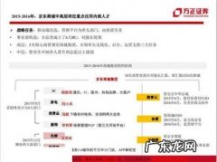 京东发展历程简述最新 京东发展历程