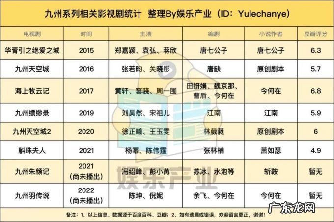 《斛珠夫人》口碑受挫,「九州」系列为何难逃改编困境?
