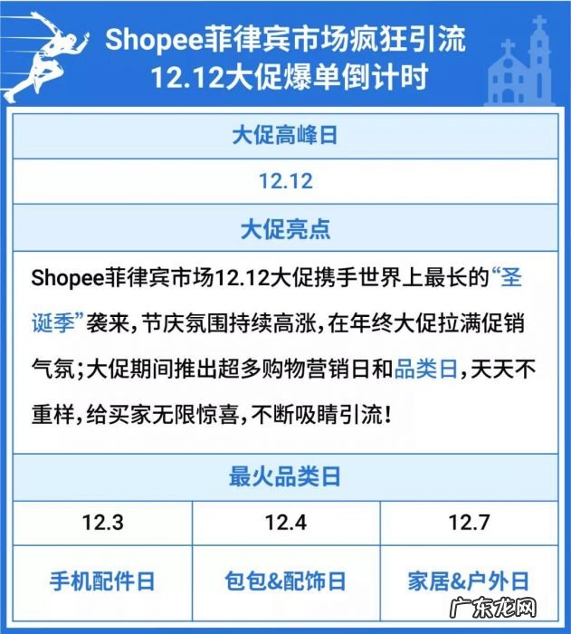 Shopee变更物流咨询渠道
