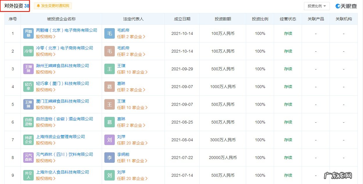 元气森林投资麦后科技后者经营范围含销售化妆品等