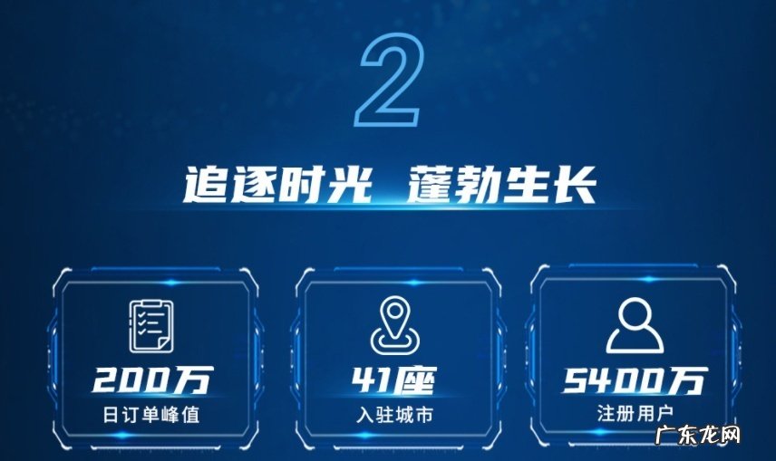 T3出行“48城”目标达成日订单峰值突破220万