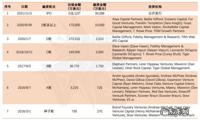 高复购率撑起的上市,Allbirds如何用环保圈粉的?