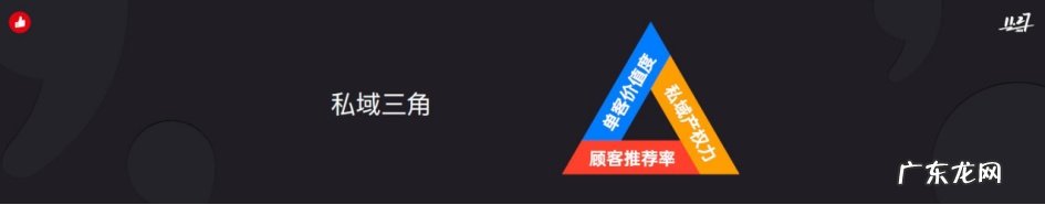 有赞CEO白鸦谈私域经营