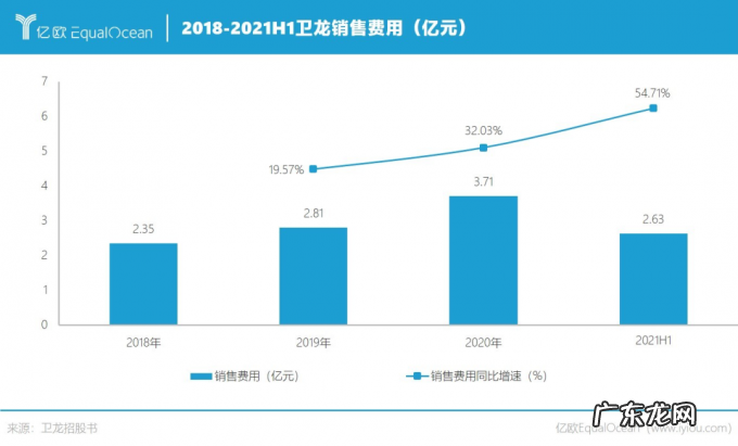 卫龙:成于辣条,困于辣条