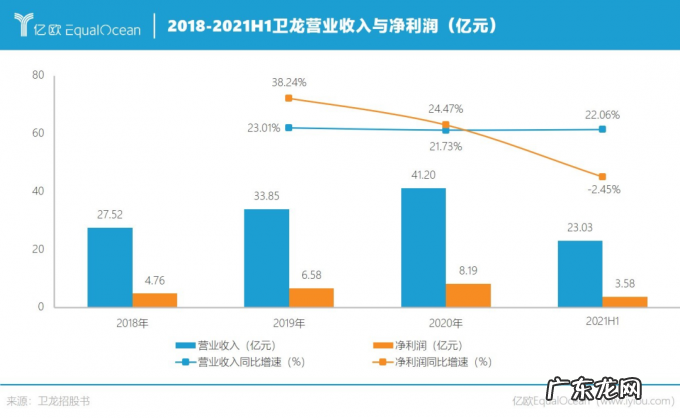 卫龙:成于辣条,困于辣条
