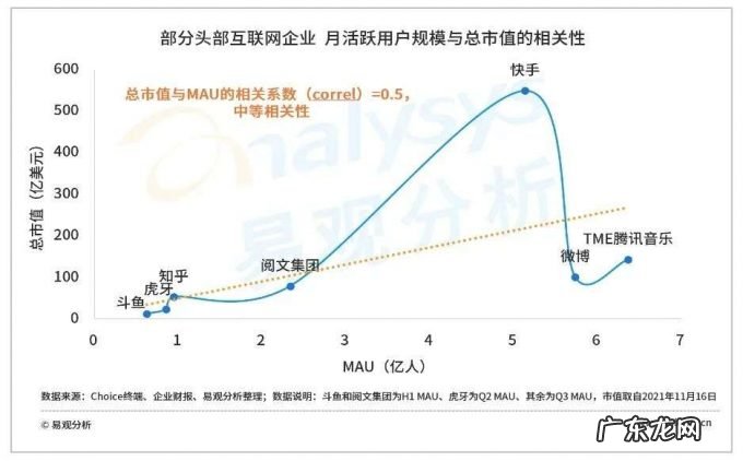 单一指标缺少有效性，我们看到的数据还具有投资参考价值吗？