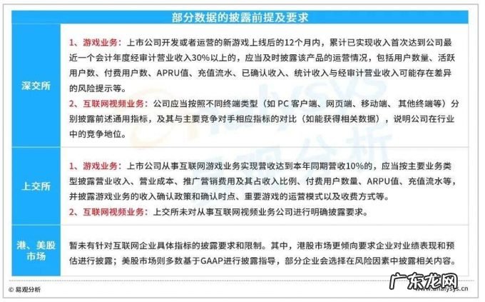 单一指标缺少有效性，我们看到的数据还具有投资参考价值吗？