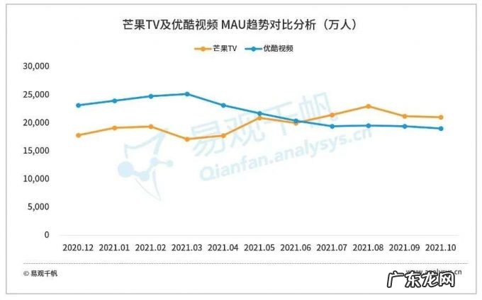 单一指标缺少有效性，我们看到的数据还具有投资参考价值吗？