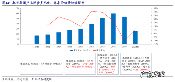 制衡与博弈，苹果供应链教给特斯拉的事
