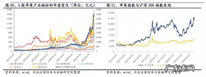 制衡与博弈，苹果供应链教给特斯拉的事