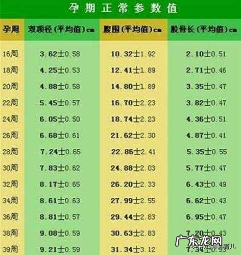 怀孕七个月宝宝不到3斤正常吗？