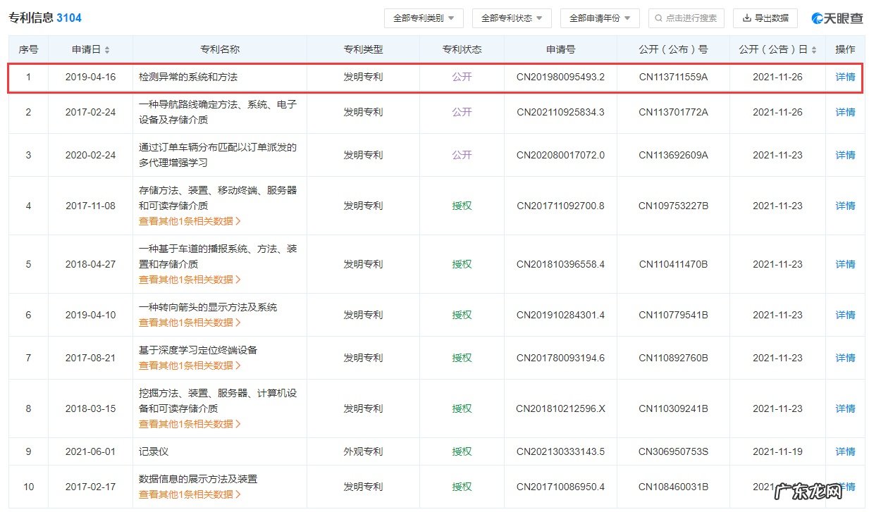 滴滴公开“检测异常的系统和方法”专利