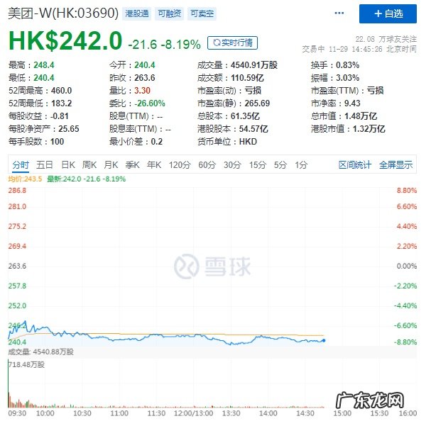 野村维持美团“买入”评级下调目标价至336港元