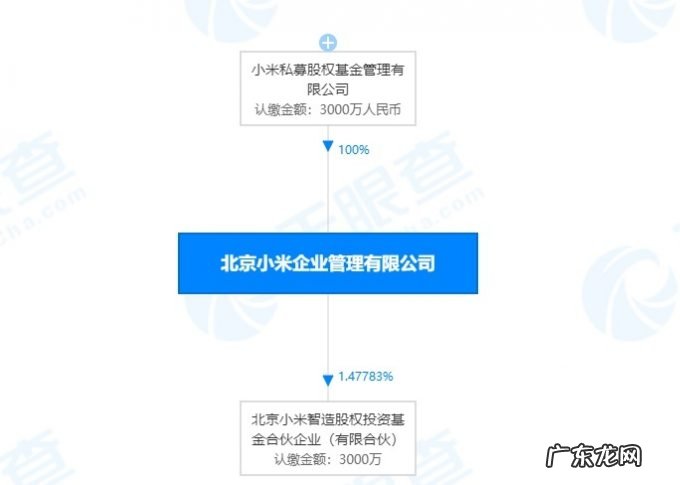 小米投资瓴盛科技后者主打SoC手机芯片