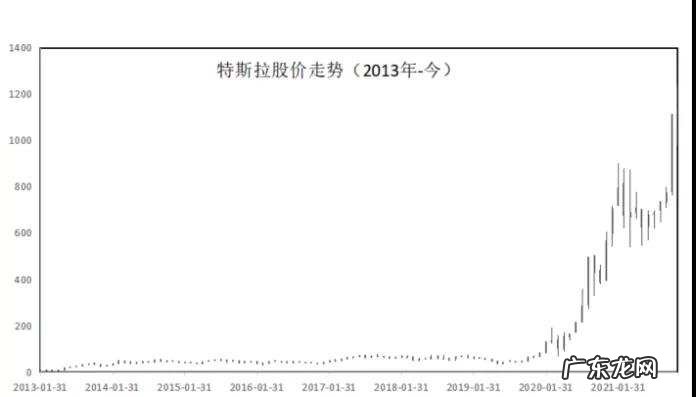 20年15倍回报的秘密:重温「百年老店」Baillie Gifford投资心法丨聪明的钱