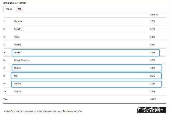 20年15倍回报的秘密:重温「百年老店」Baillie Gifford投资心法丨聪明的钱