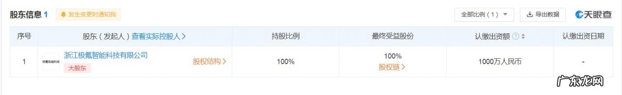 极氪汽车在珠海成立销售公司经营范围含旅游业务