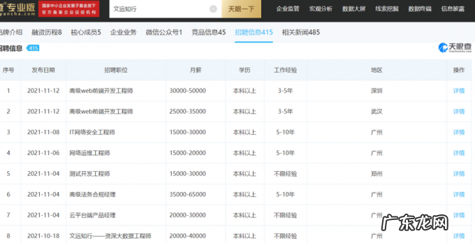 Waymo落寞：小鹏，文远知行们为何还加速驶向Robotaxi赛道？