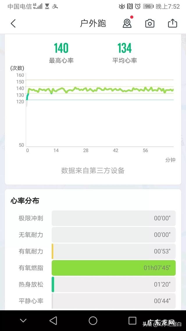 减肥瘦不下来,我是有氧运动做多了吗?