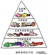 减掉肚子赘肉年轻人的操 每天小区里都有年轻人在跳减肥操，请问真的能减肥吗？