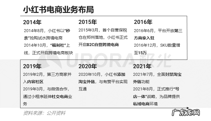 最新估值200亿?小红书这三年的浮与沉