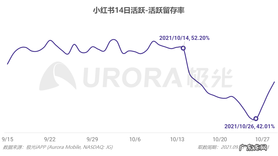 最新估值200亿?小红书这三年的浮与沉