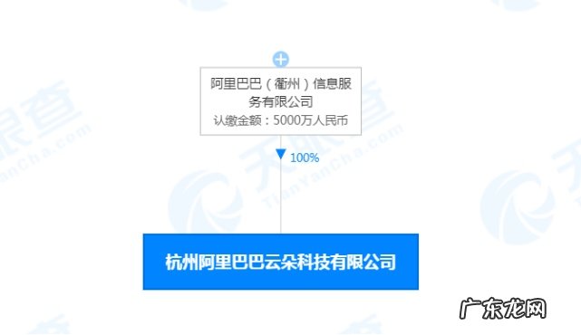 阿里巴巴关联公司注册资本增加至5000万