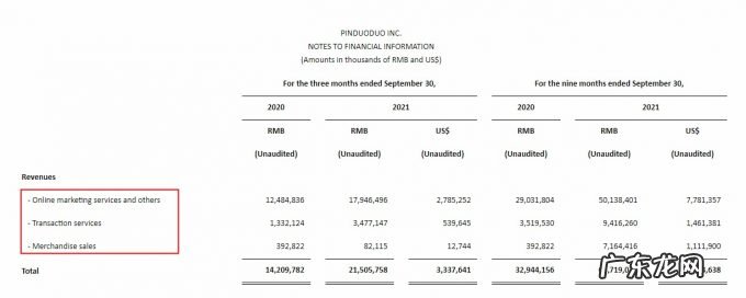 花旗:拼多多评级降至中性目标价80美元