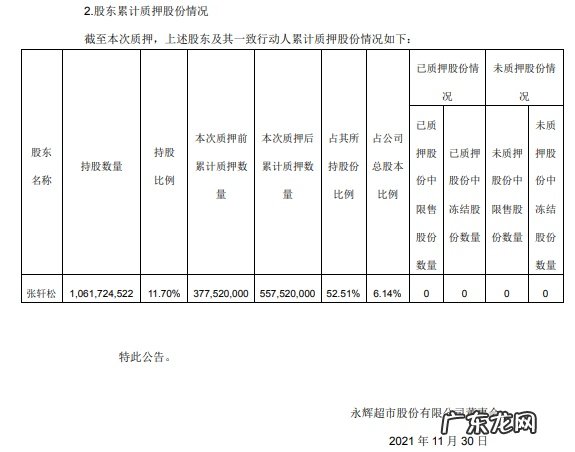 永辉超市:股东张轩松质押1.8亿股、解质9500万股