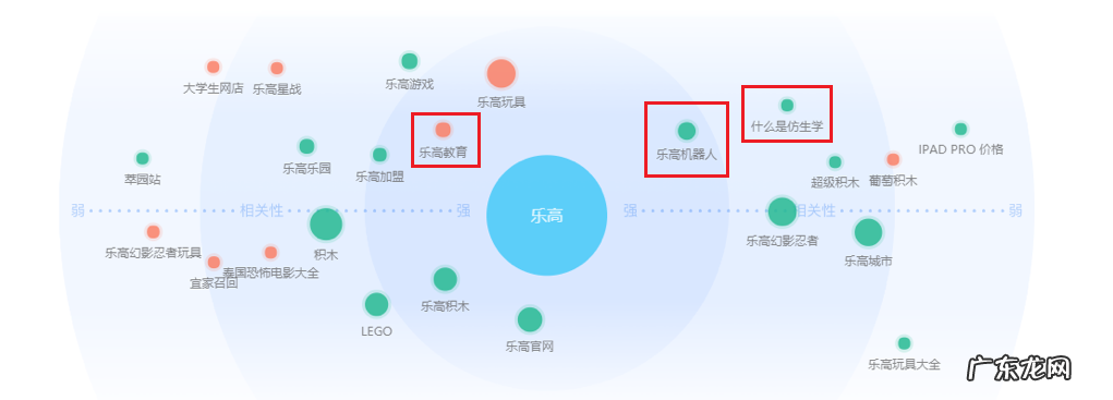乐高为何梭哈中国?