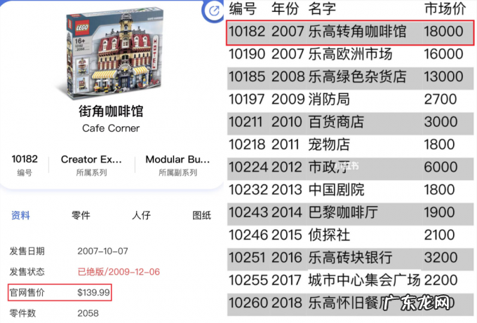 乐高为何梭哈中国?