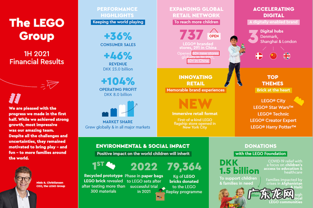 乐高为何梭哈中国?