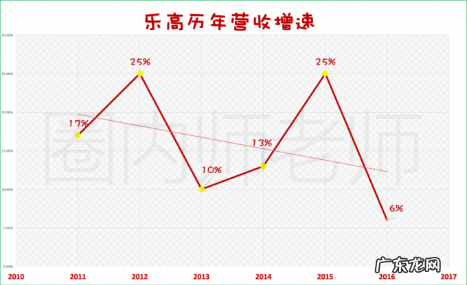 乐高为何梭哈中国?