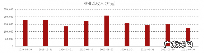 市值缩水超千亿,汇顶科技站上悬崖边